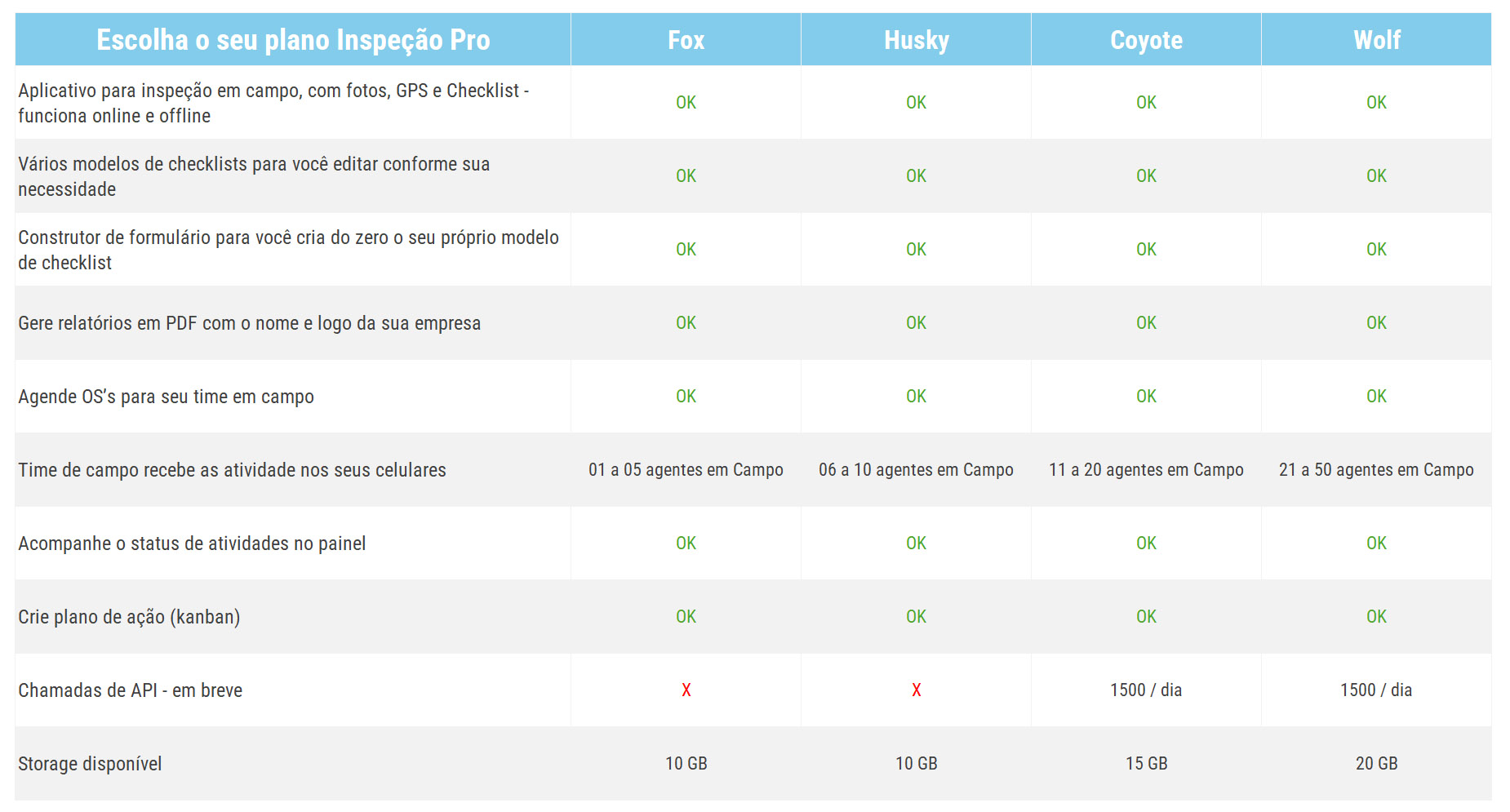 Infográfico de planos do Aplicativo Inspeção Pro